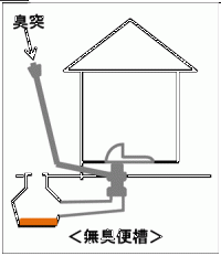 無臭便槽のイラスト