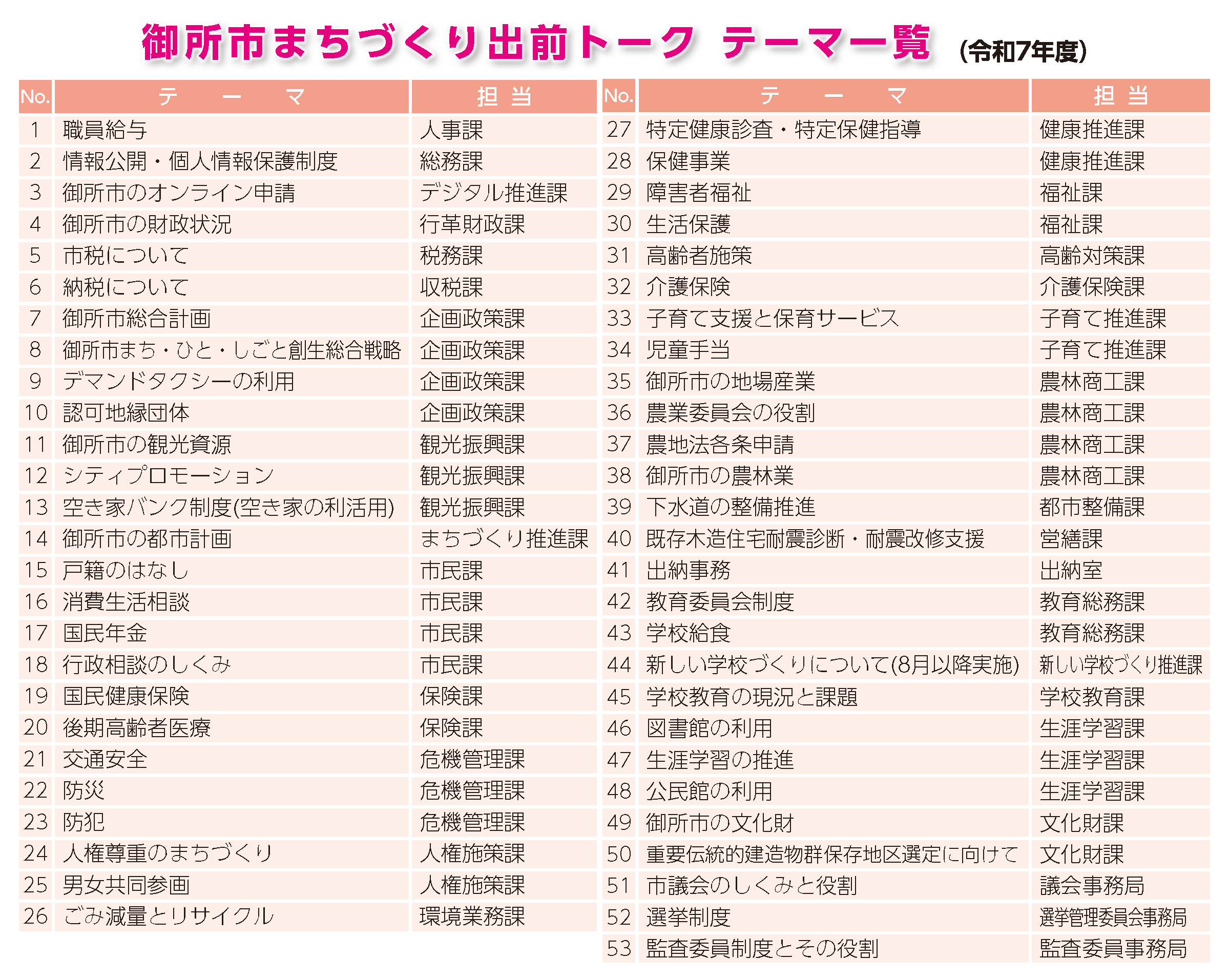 まちづくり出前トーク　テーマ一覧
