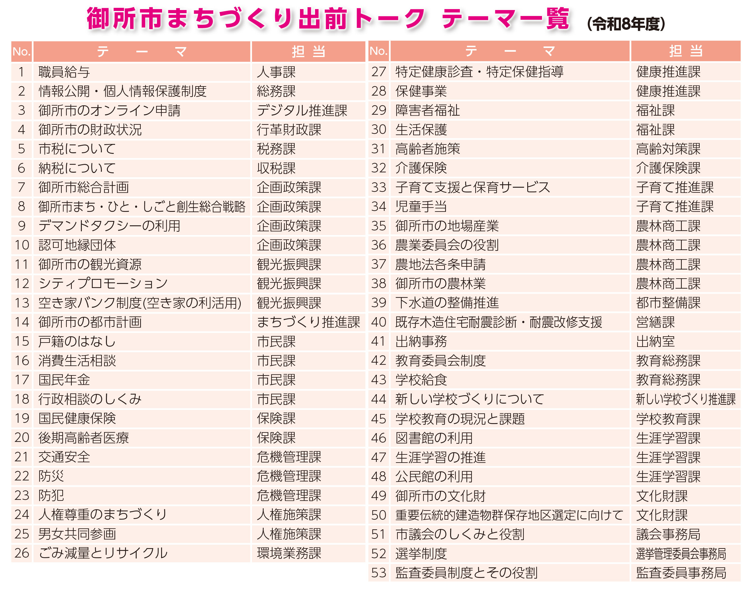 まちづくり出前トーク　テーマ一覧