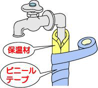 御所市の水道と節水