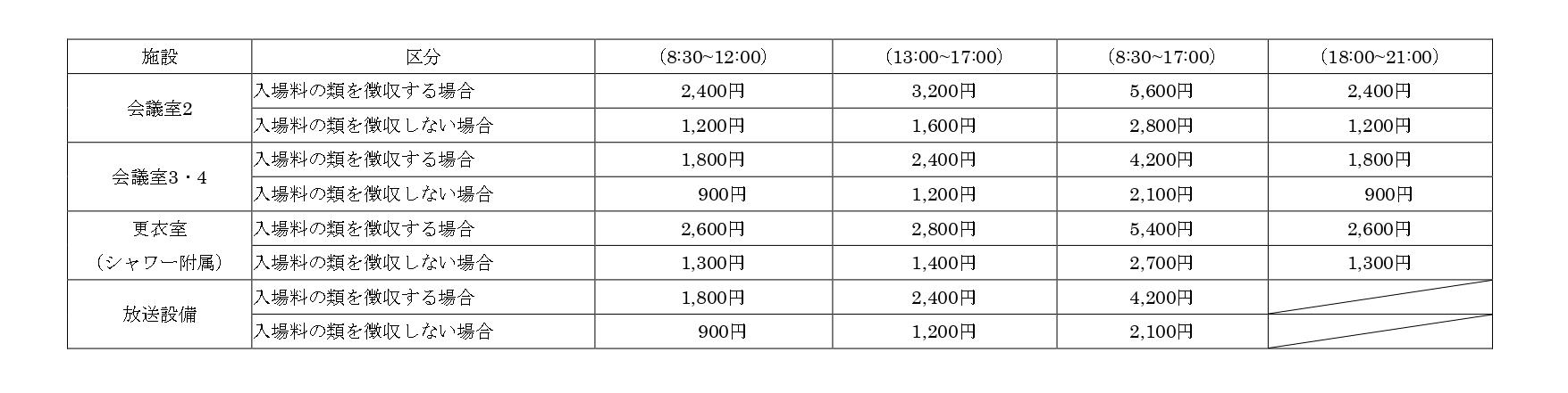 市内付帯設備料金