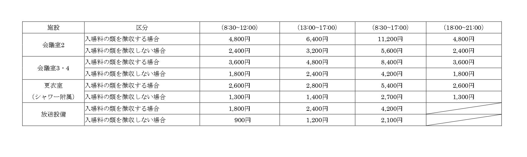 市外付帯設備料金