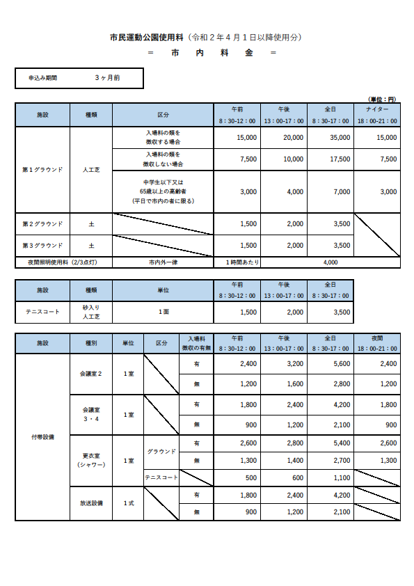 市内料金（令和5年3月まで）