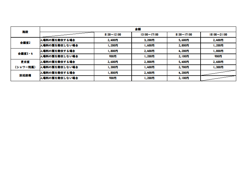 市内付帯設備料金