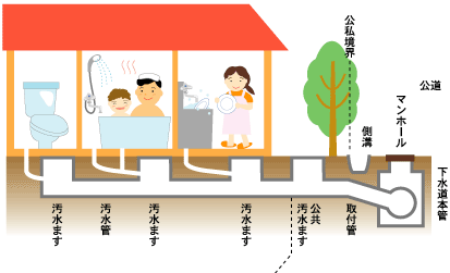 排水設備のイラスト