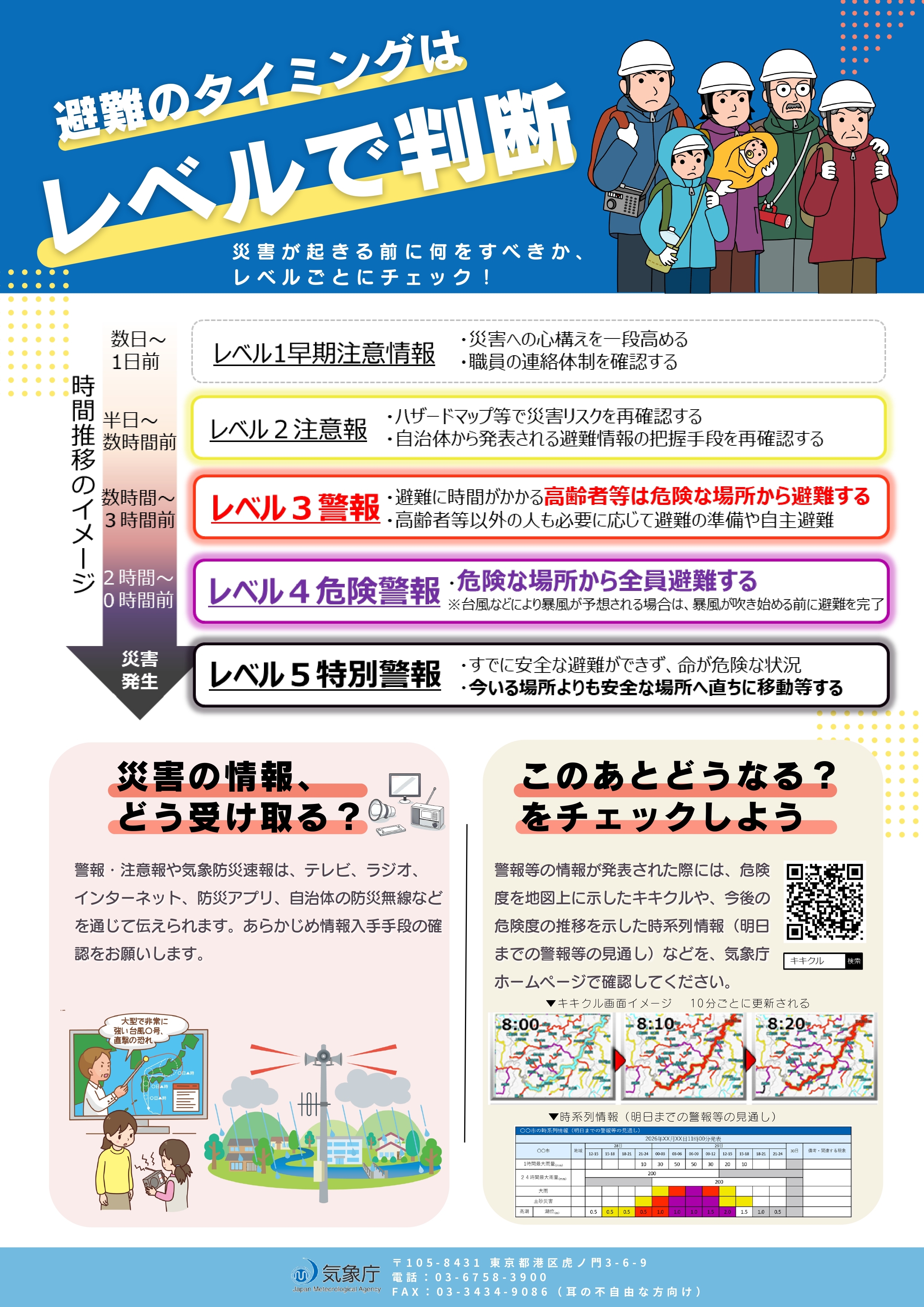 気象の警報などが大きく変わります(裏)