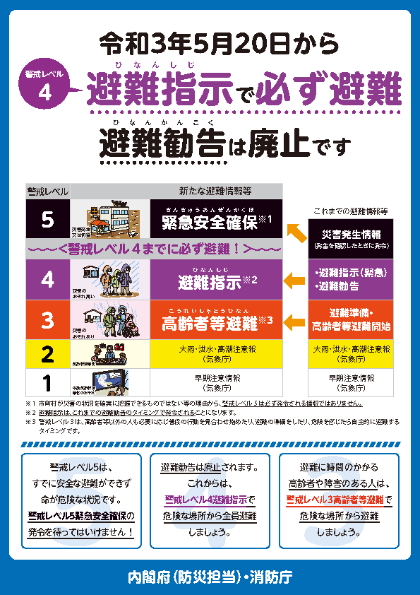 防災情報警戒レベル改正ポスター