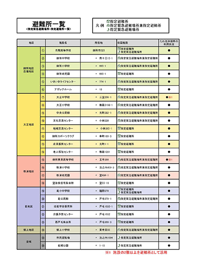 避難所一覧