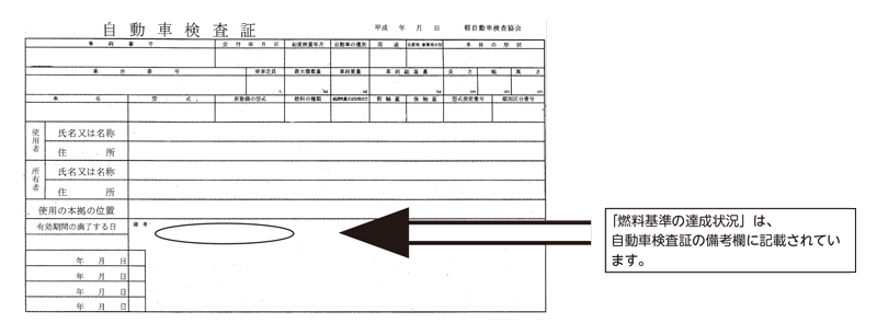 自動車検査証