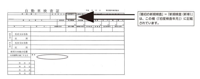 自動車検査証
