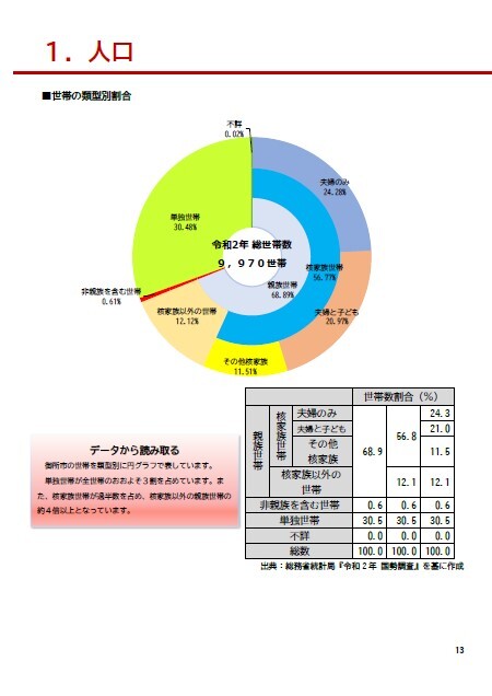 「統計からみた御所市のすがた」中面イメージ画像
