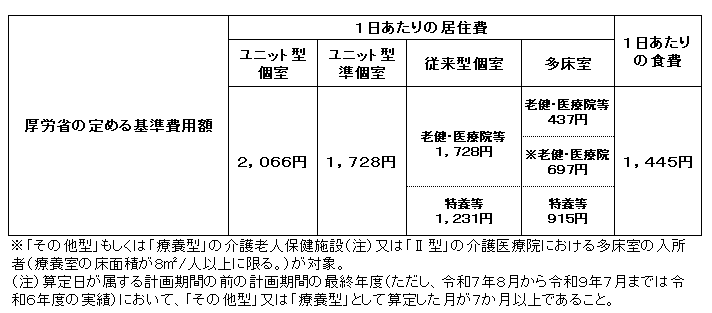 厚労省が定める基準