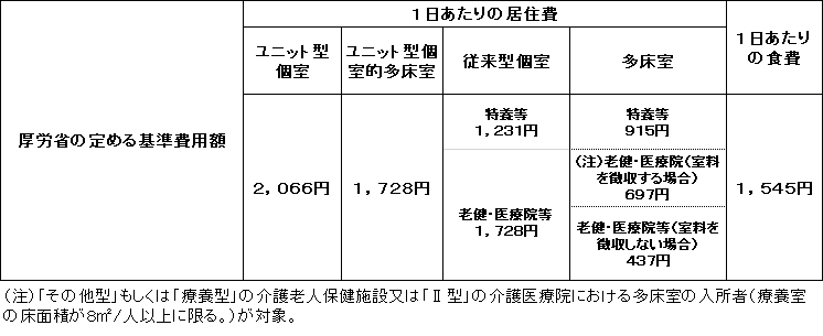 厚労省が定める基準