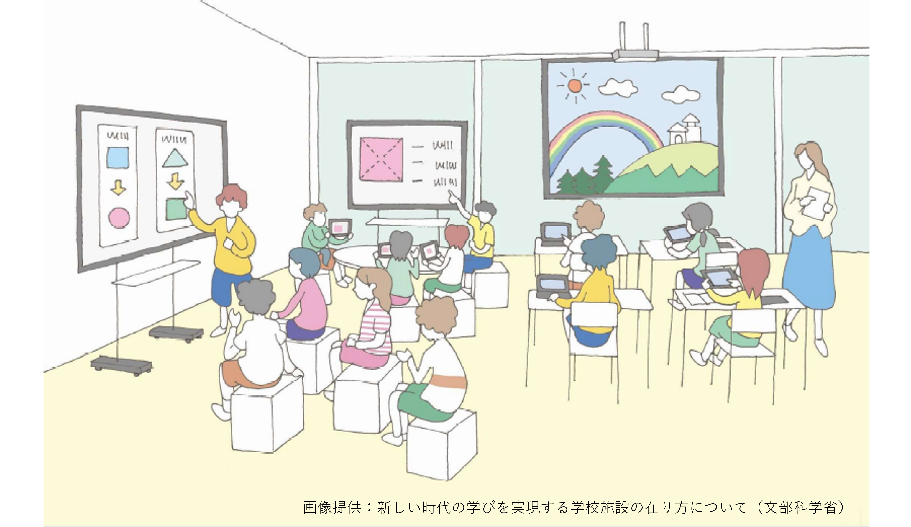 多様な学習活動を展開できる空間