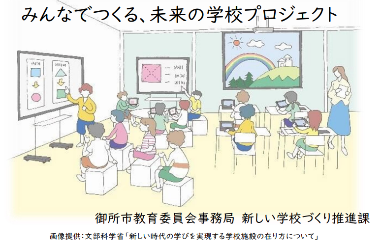みんあでつくる、未来の学校づくりプロジェクト　プレゼンテーション資料