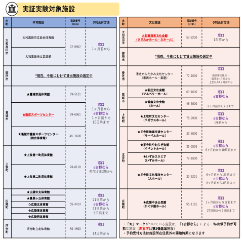 対象施設一覧