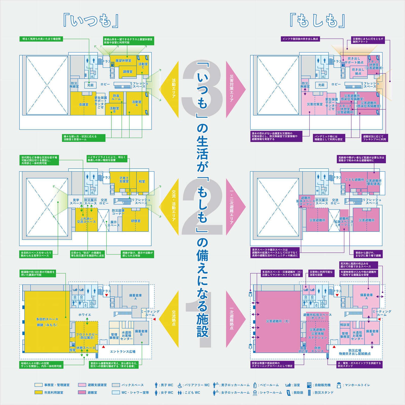 災害時と平常時の施設利用方法