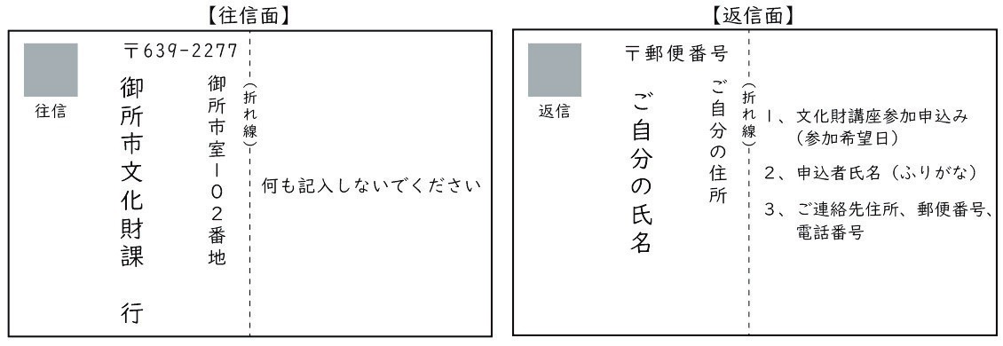 はがきへの記載事項