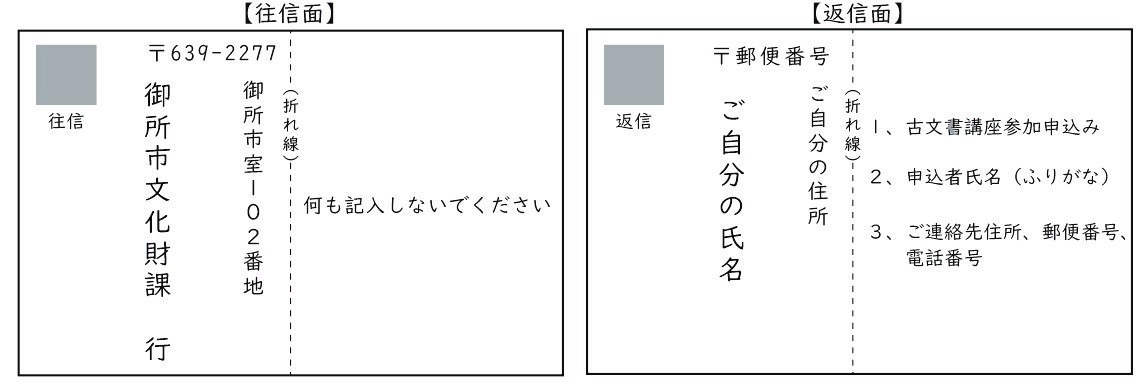 はがき記載事項