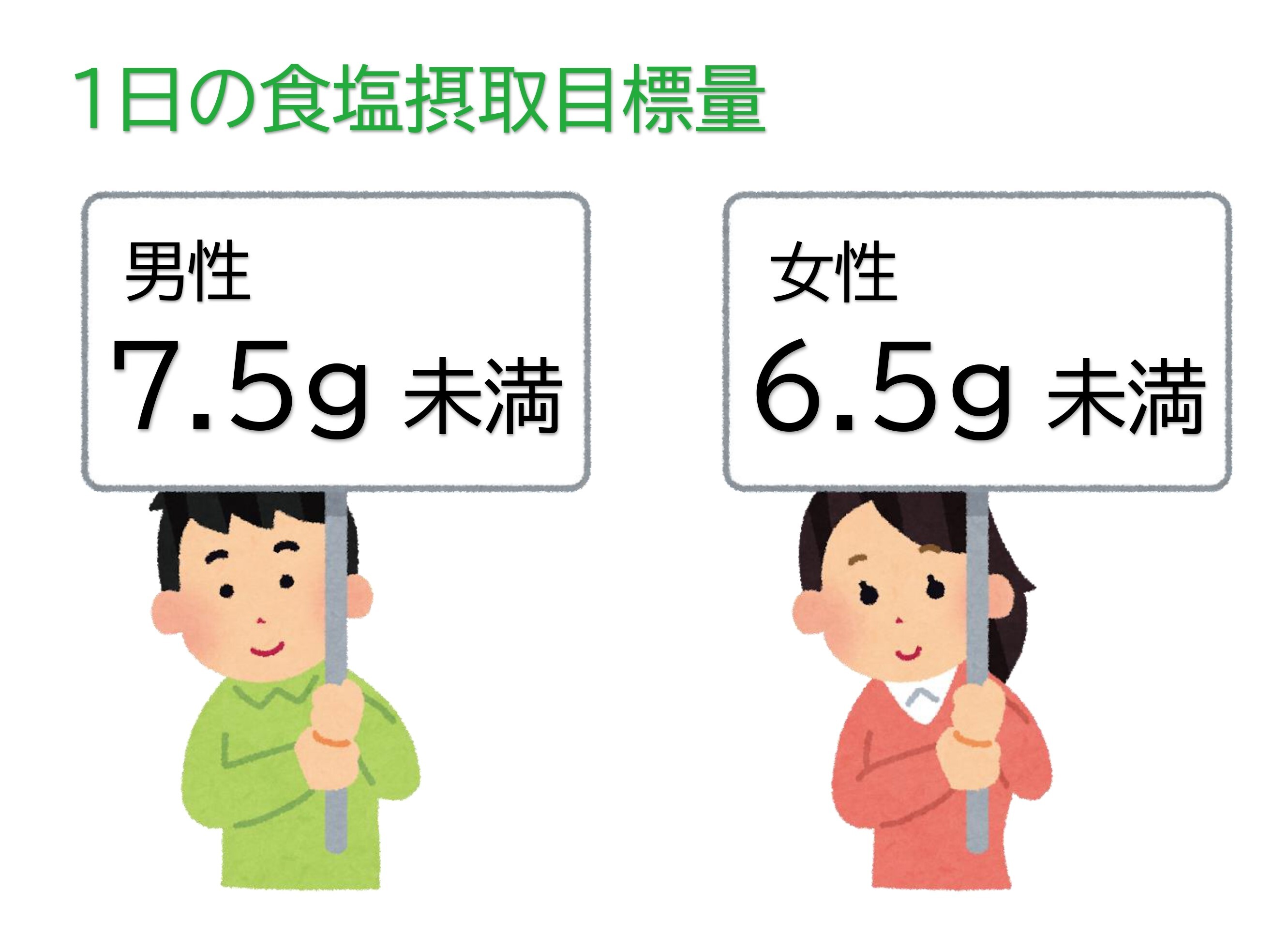 1日の食塩摂取目標量
