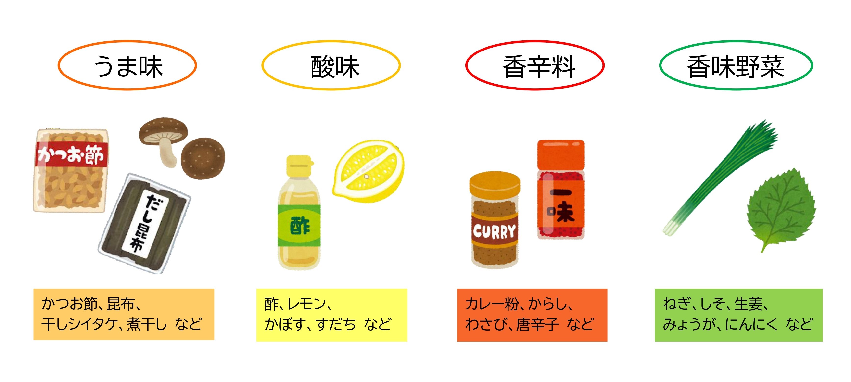うま味・酸味・香辛料・香味野菜