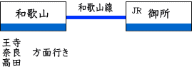 JRでのアクセス（和歌山方面から）