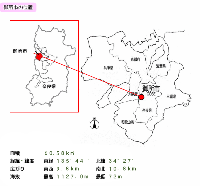 御所市の位置